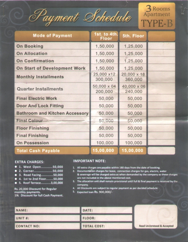 House Available for Sale Surjani Town KARACHI 