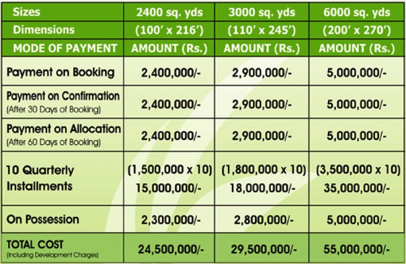 Plot Available for Sale Gulberg ISLAMABAD 