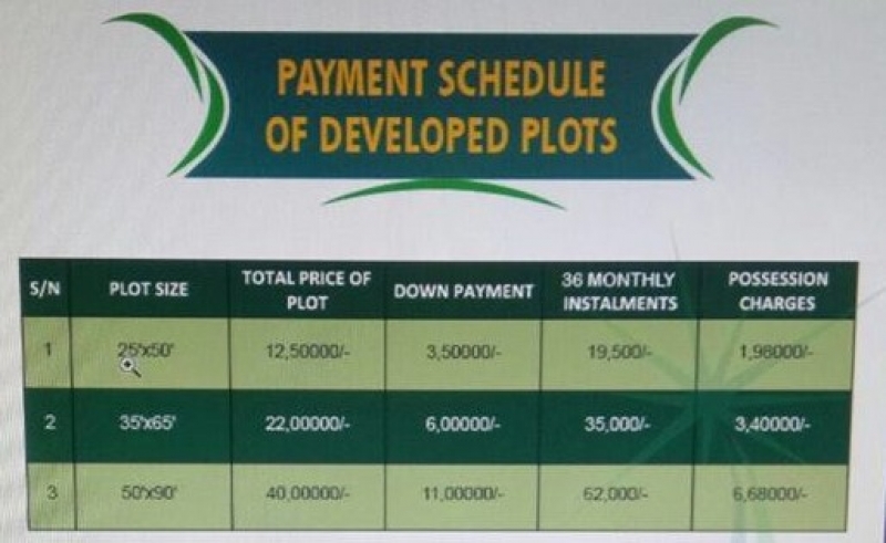 Plot Available for Sale I-16 Sector ISLAMABAD Rates for possession plots