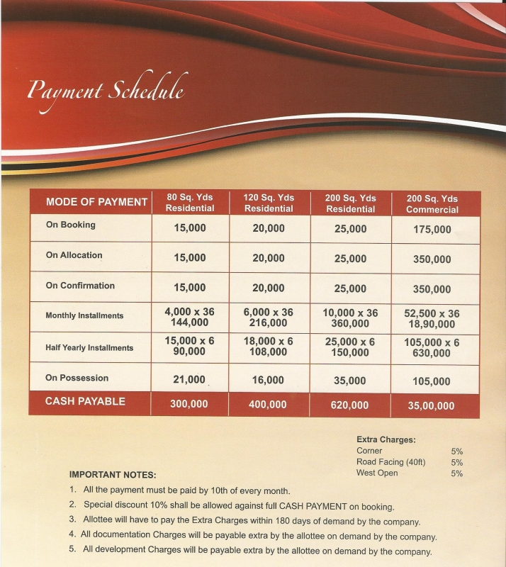 Plot Available for Sale Super Highway KARACHI 