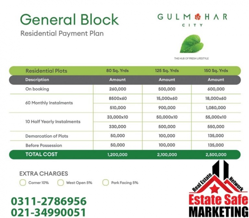 Plot Available for Sale Super Highway KARACHI 