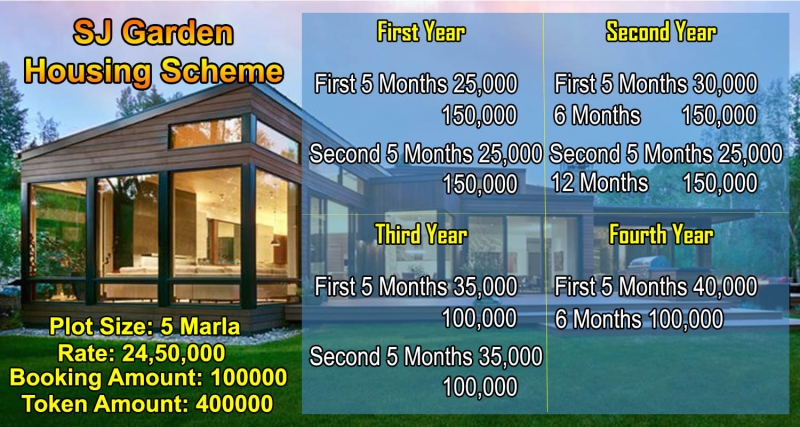 Plot Available for Sale Bedian Road LAHORE Pakistan Star Marketing