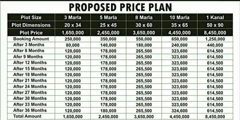 Plot Available for Sale G.T Road LAHORE Instalment Plan