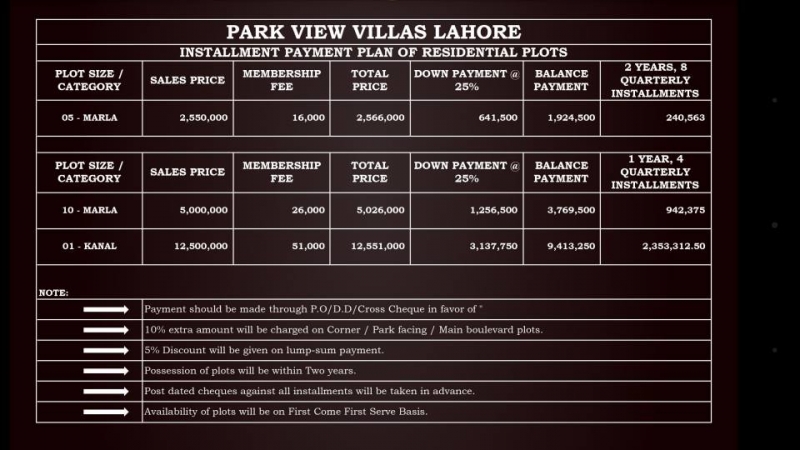 Plot Available for Sale Park View LAHORE Installment Plan