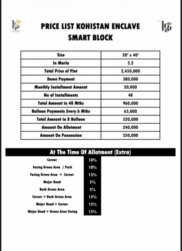 Plot Available for Sale Wah Cantt RAWALPINDI 