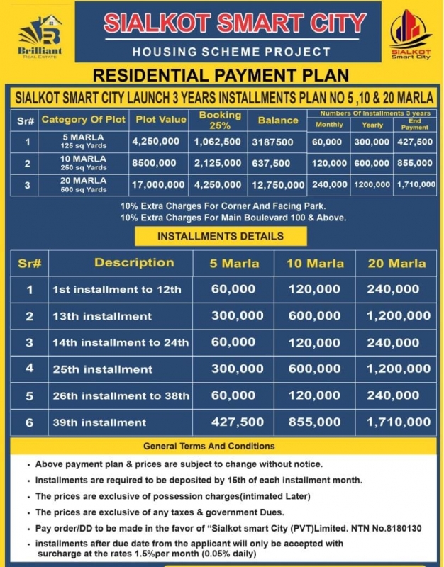 Plot Available for Sale Other Location SIALKOT 